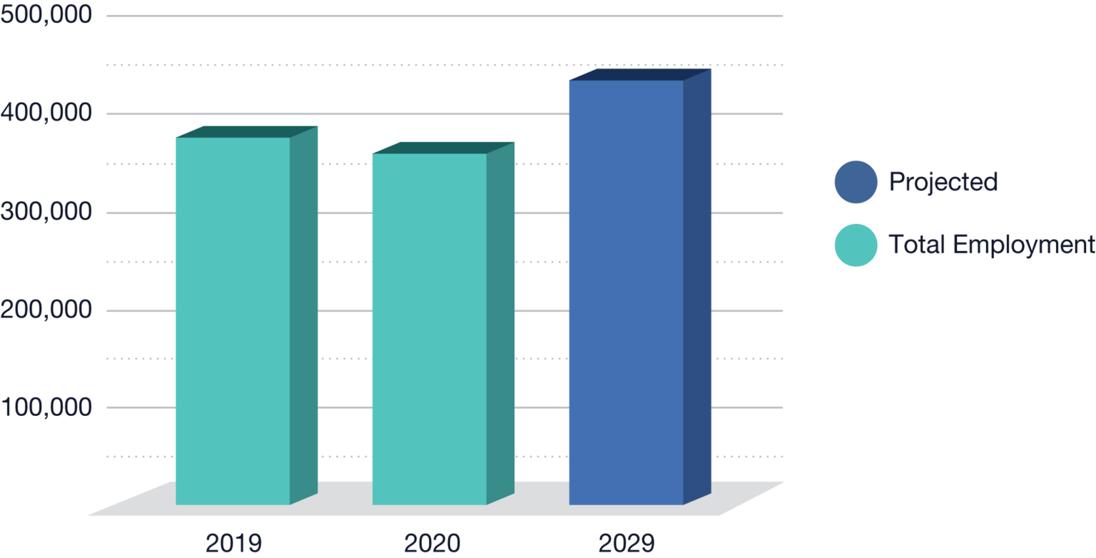 Dermatology Statistics: 15 Stats on the Industry, Practices, Collaboration, and More  Figure 1